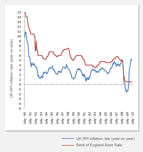 home equity mortgage loan - 15,000 or more in debt