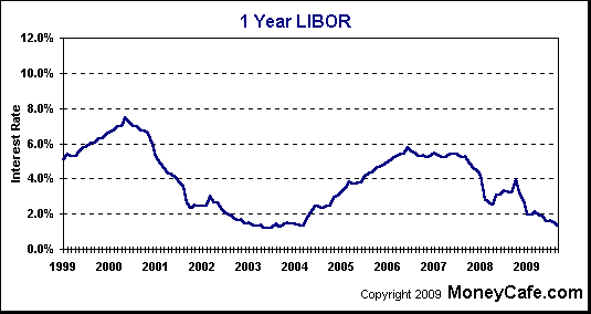 home equity mortgage loan - buy used cars