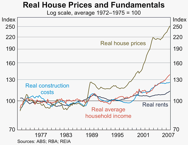 home equity mortgage loan - low rate hard money loans