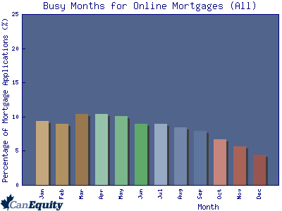 home equity mortgage loan - make google your homepage