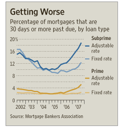 home equity mortgage loan - fha poor credit mortgage