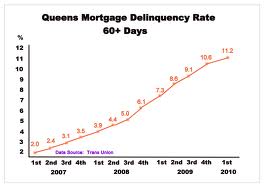 home equity mortgage loan - home equity mortgage loan