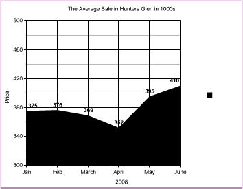home equity mortgage loan - financial loans